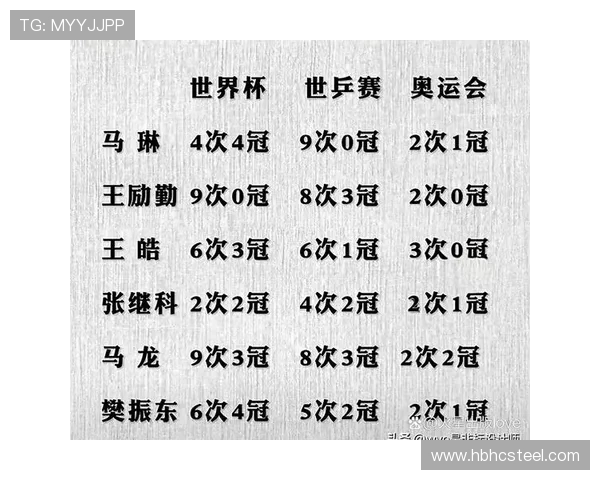 西安乒乓球队实力崛起荣登全国乒乓球排行榜第八位